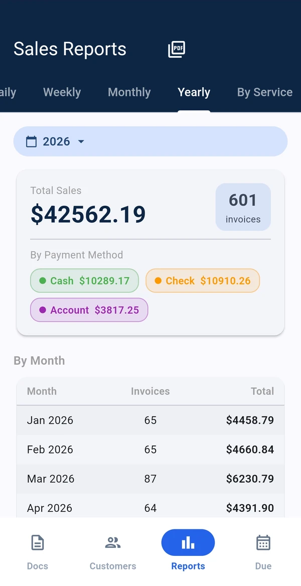 SmogDesk yearly sales report on a phone