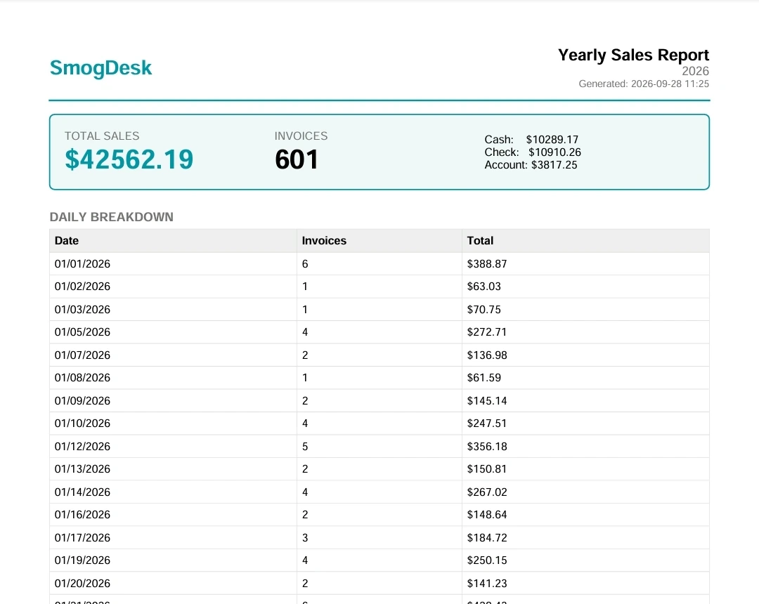 Sample yearly sales report PDF