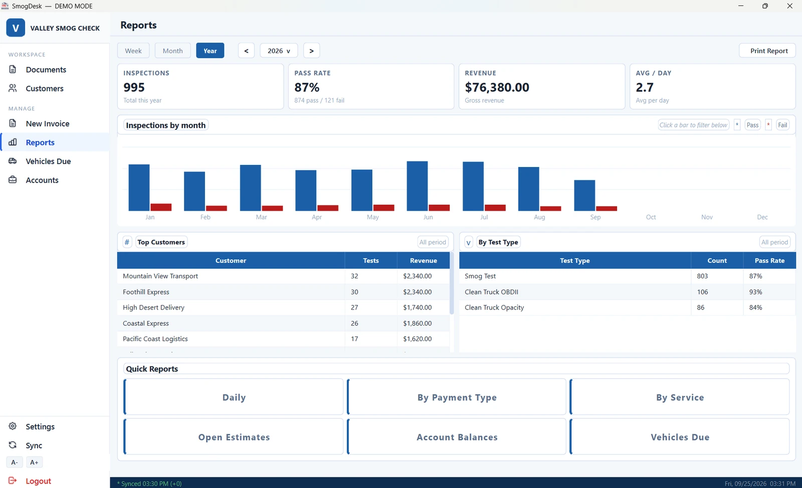 Reports screen with inspections, pass rate, revenue, and inspections by month